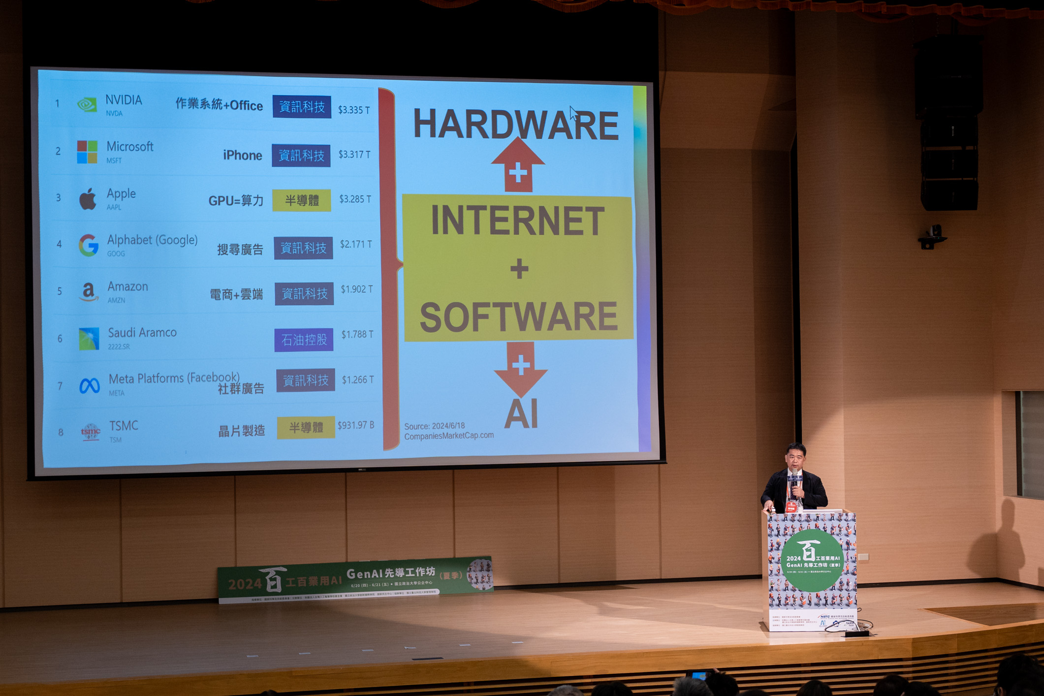 百工百業用AI GenAI先導工作坊 (54)